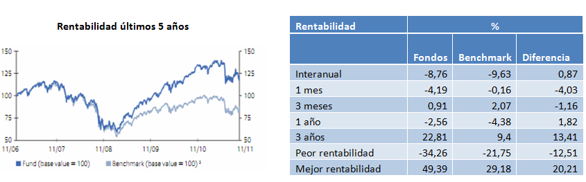 rentabilidad-fondo-de-inversion
