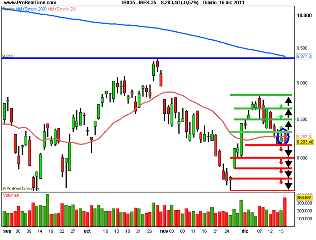 IBEX35