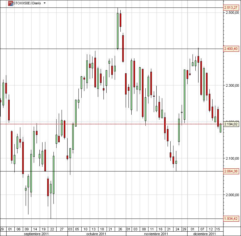 clicktrade, eurostoxx, cfds