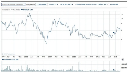 ^--- 5 años (Imagen de arriba)