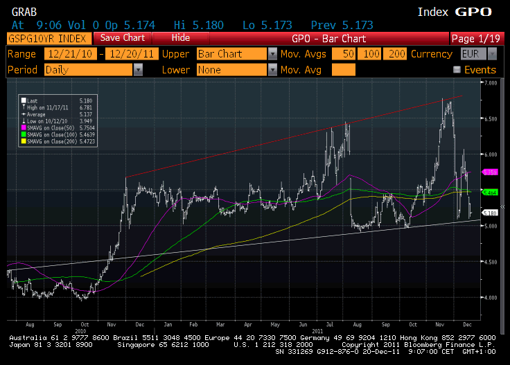 bono español, clicktrade