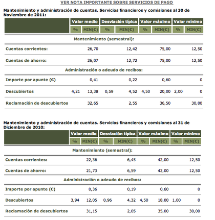 Comisiones