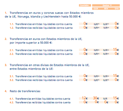 Transferencias ING