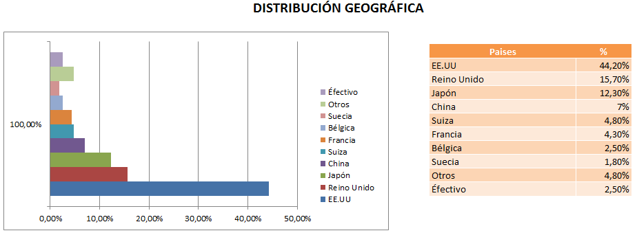 fondo-de-inversión-consumo
