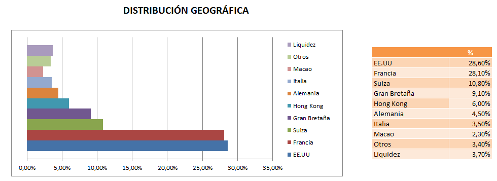 fondo-de-inversión-consumo
