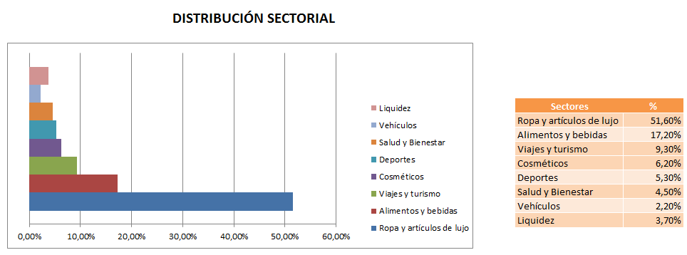 fondo-de-inversión