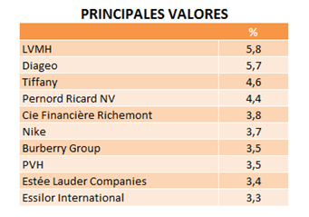 fondo-de-inversión-consumo