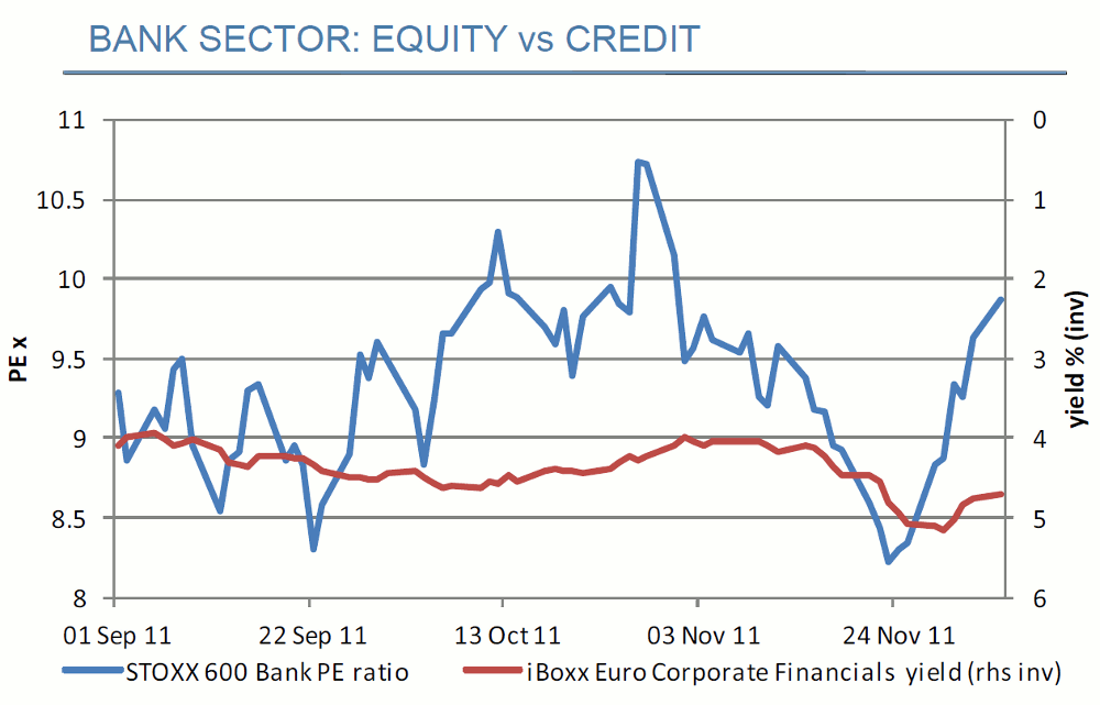Sector bancario: equity Vs credit