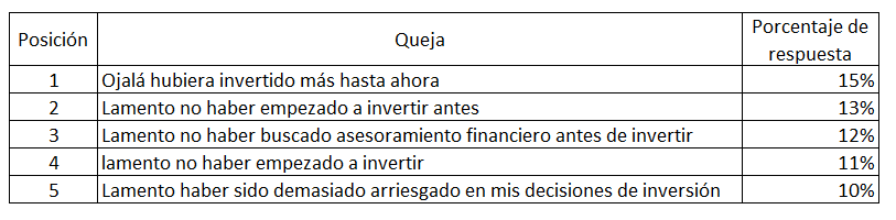 schroders