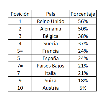 Schroders