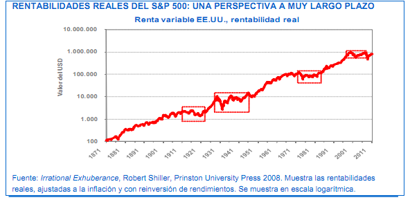 invertir-largo-plazo-fidellity