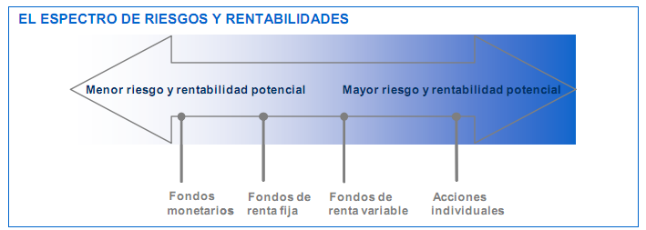 invertir-en-largo-plazo