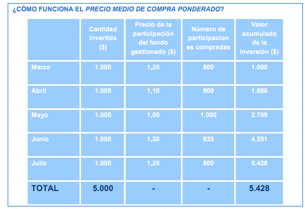 invertir-largo-plazo