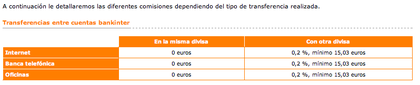 Comisiones transferencias Bankinter