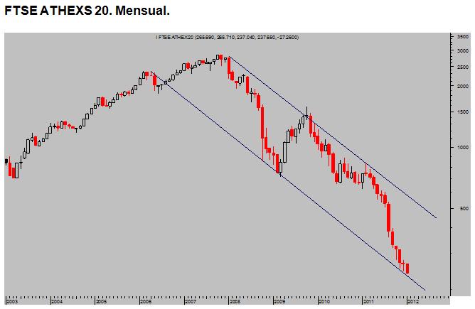 FTSE-Athex-mensual