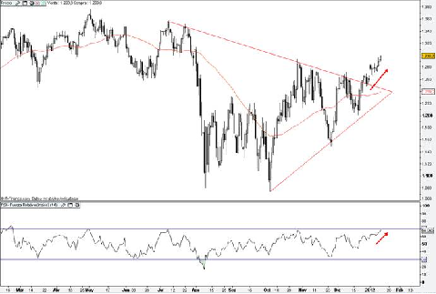 S&P500