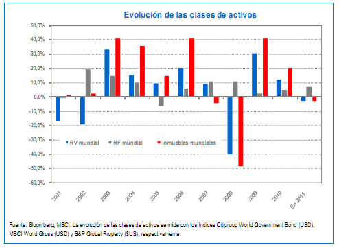 clases-activos
