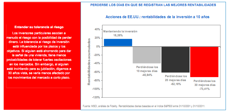 Fidellity-rentabilidad-bolsa
