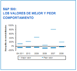 fidellity-sp500