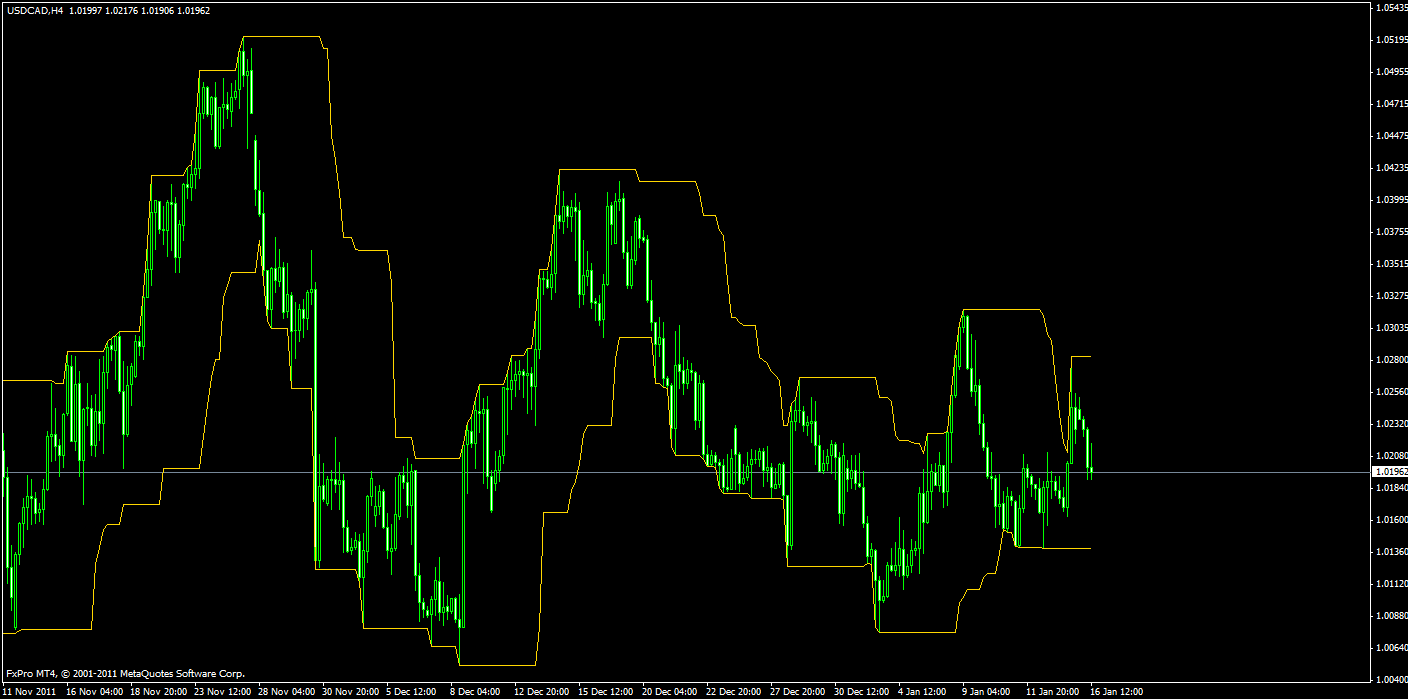 Forex qm