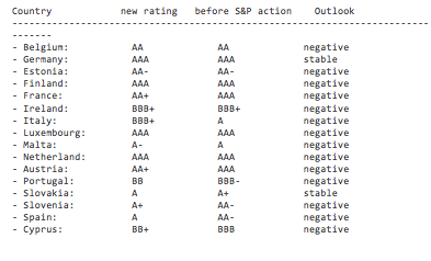 Rating Standard & Poor