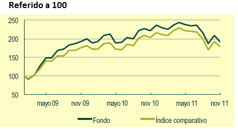 M&G-global-emerging-market
