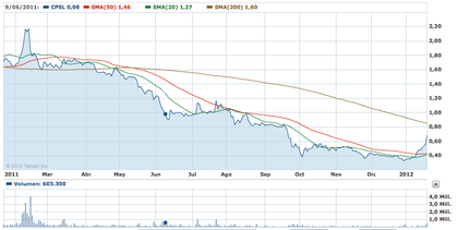 China Precission Steel