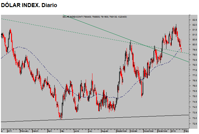 Dólar_index