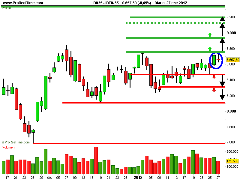 2012-01-30.ibex-35