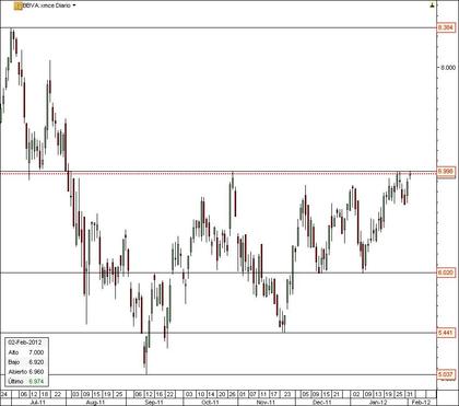 Analisis tecnico y fundamental forex