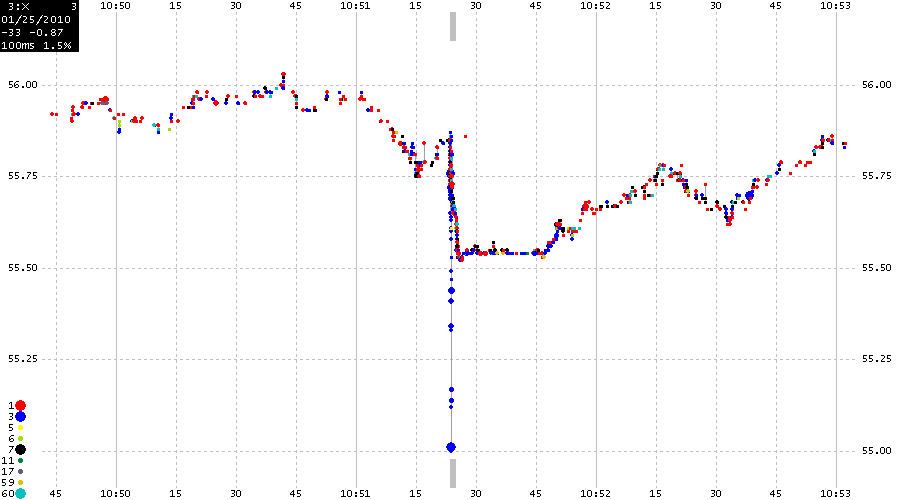 High frequency trading forex