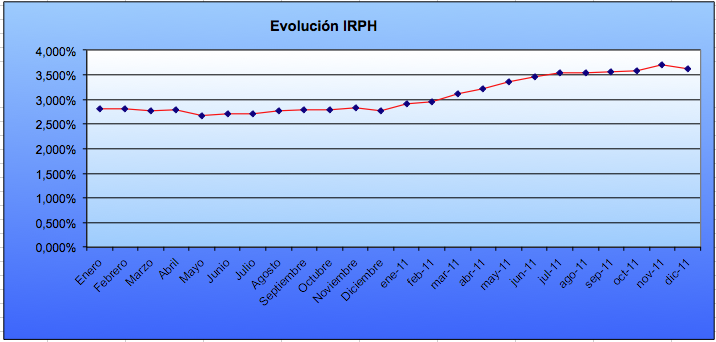 Irph-2011