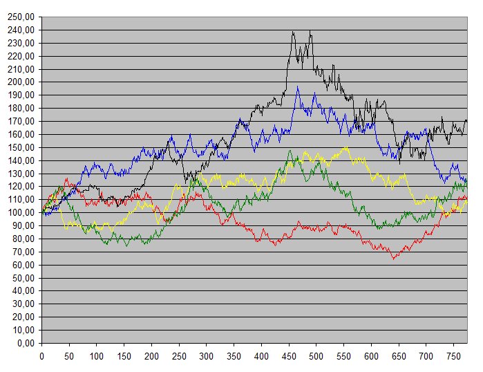 Que opinan de forex chile
