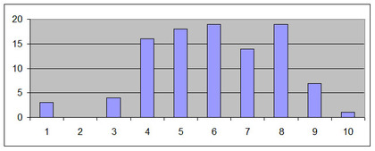 BME 100 sesiones frecuencia