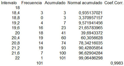 Los datos