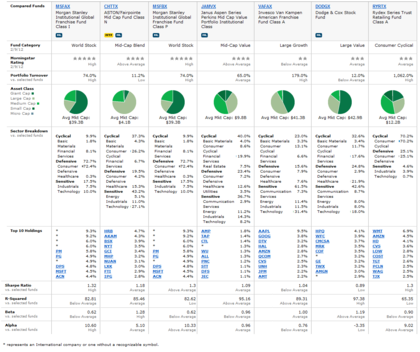Comparacion%20portafolio%20fondos foro