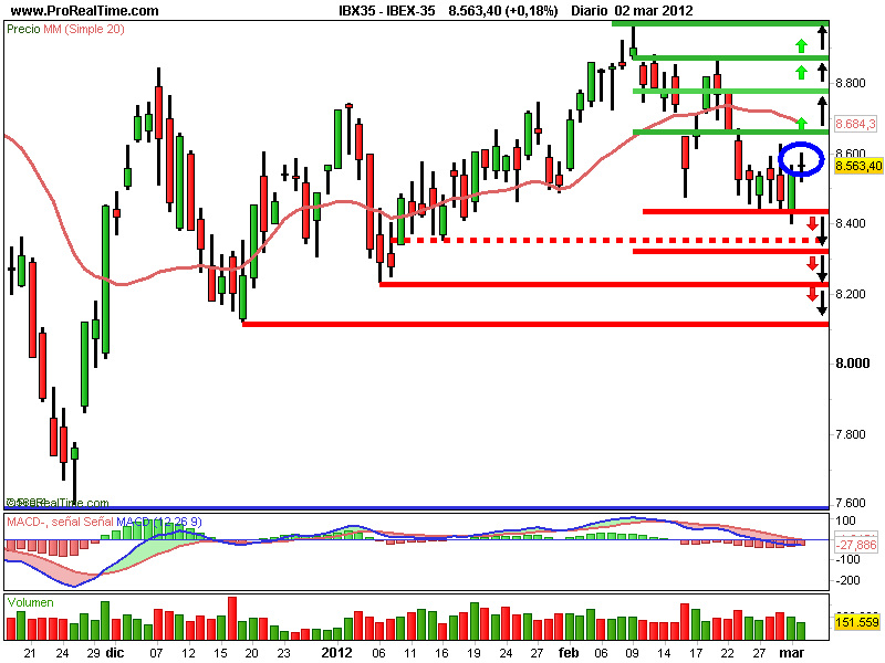 Ibex35