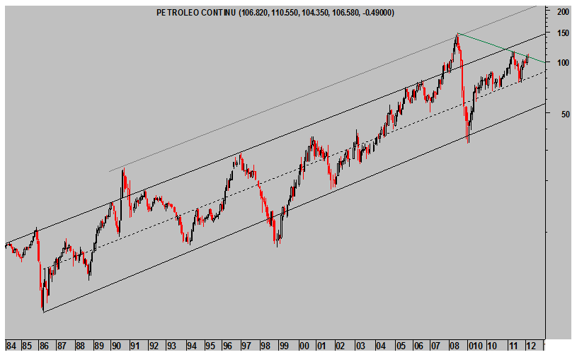 CRUDO WEST TEXAS. Mensual