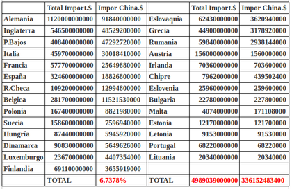 Importaciones desde China a la CE