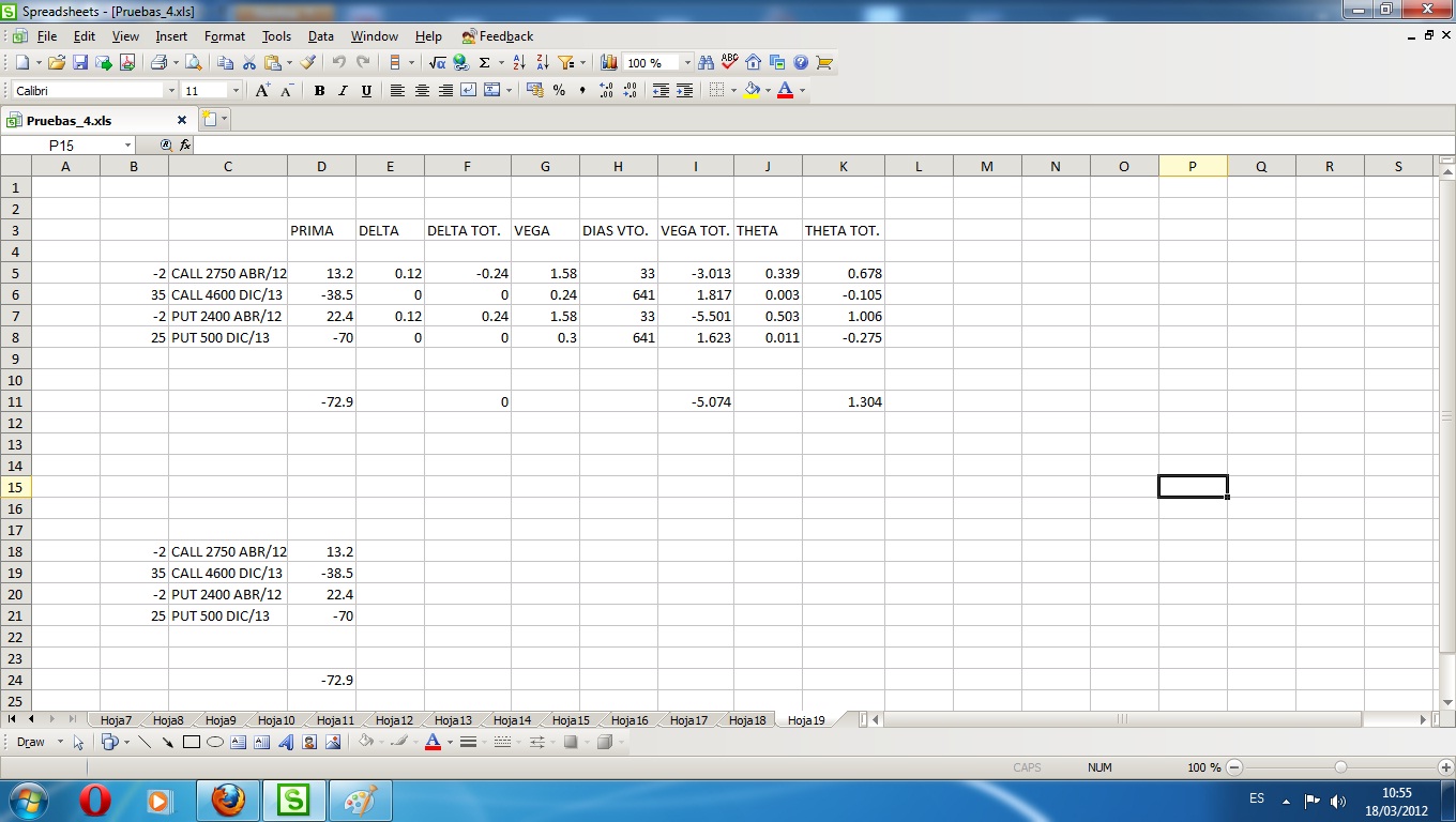 Spread Eurostoxx