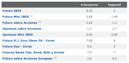 Como operar forex desde colombia