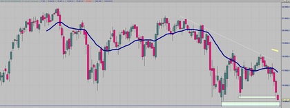 Grafico IBEX CON DIVIDENDOS