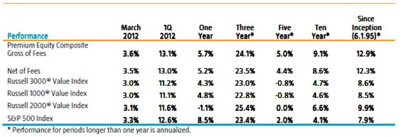Robeco US Premium Performance