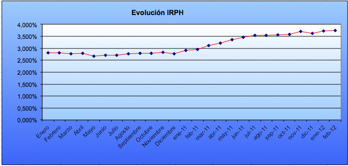Irph-2012