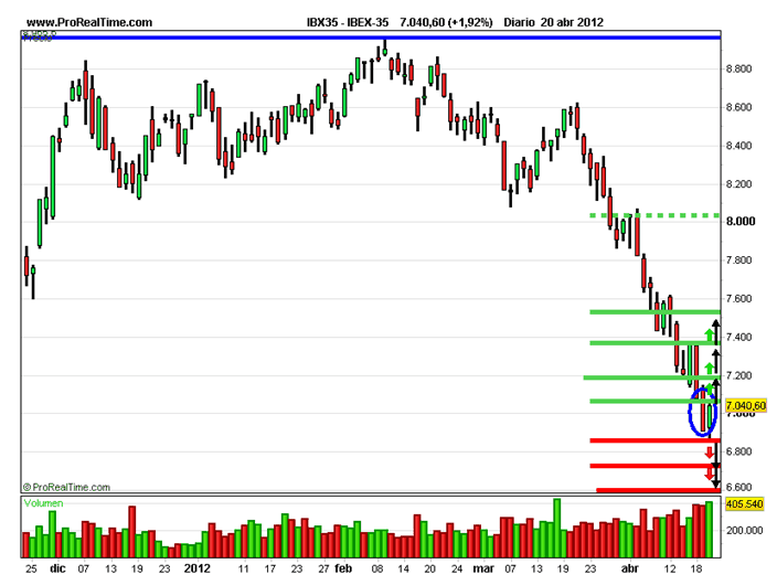 Ibex35