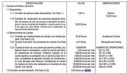 Comisión apunte BBVA