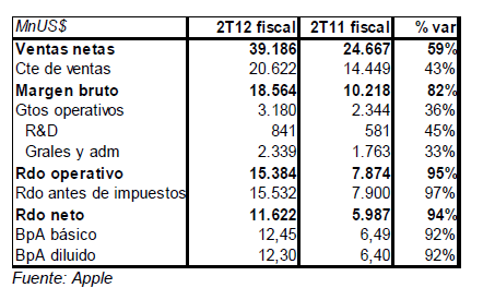 Apple 2T12