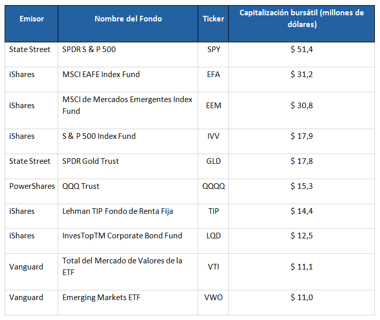 Cuadro-etfs