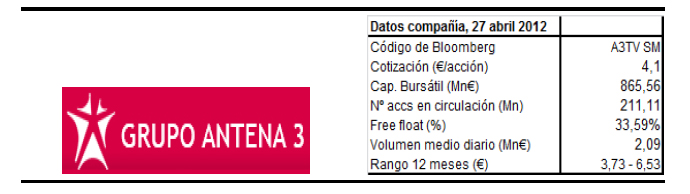 Datos-grupo-antena3