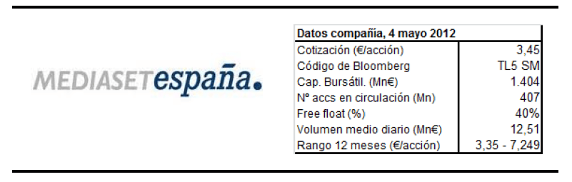 Datos de la compañía: Mediaset España